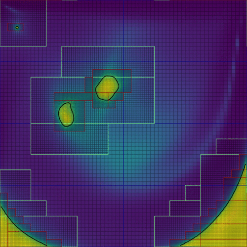Yield-stress fluids simulation