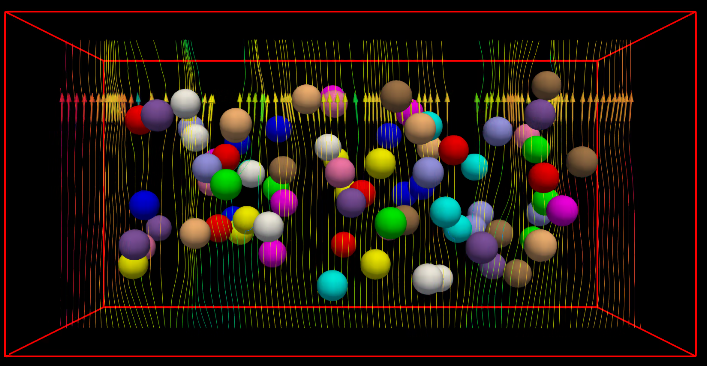 Cluster of monodisperse particles simulation