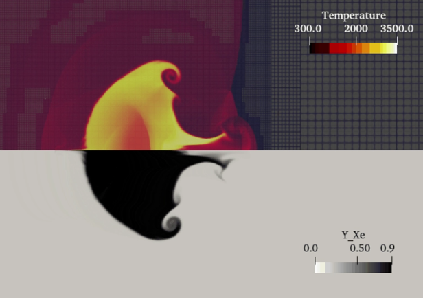 Reactive shock-bubble interaction simulation